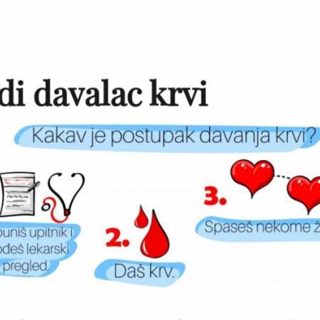 АКЦИЈА ДОБРОВОЉНОГ ДАВАЊА КРВИ СУТРА У АПАТИНУ
